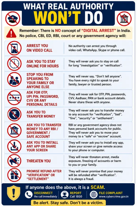 Warning signs of digital arrest Fraud in India 
